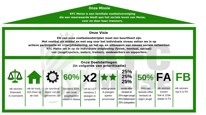 kfcmeise-missie-visie